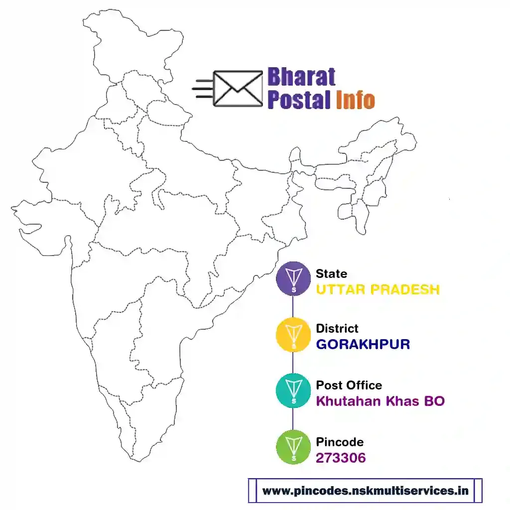 uttar pradesh-gorakhpur-khutahan khas bo-273306